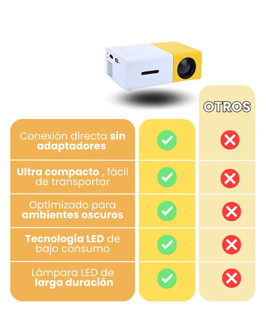 Portavision Mini: Calidad y durabilidad
